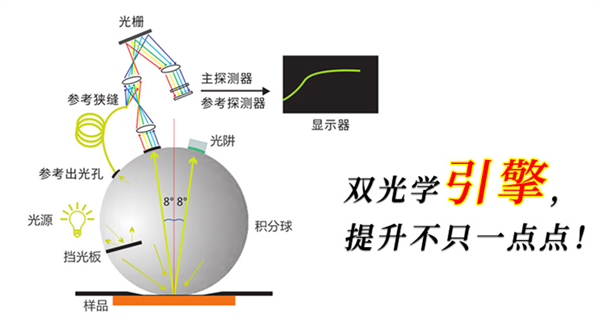 分光測(cè)色儀2