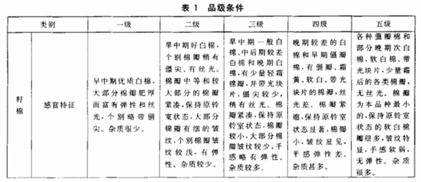 長絨棉的品級(jí)劃分和分級(jí)環(huán)境