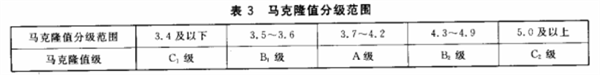 長絨棉的品級(jí)劃分和分級(jí)環(huán)境4