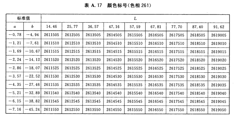 顏色標號與Lab標準色度值列表16