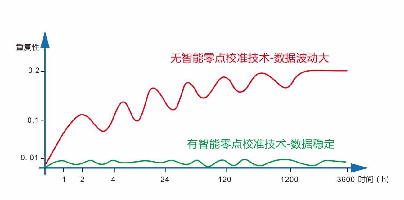 三恩時(shí)高精度液體色度儀TS24020 (2)