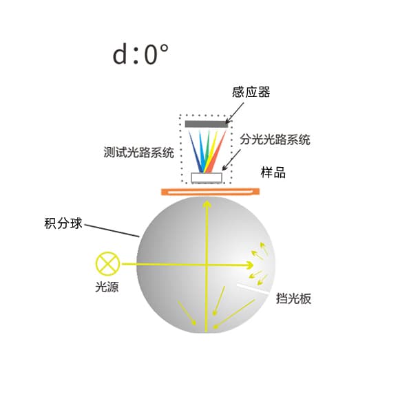 三恩時(shí)高精度液體色度儀TS24020 (6)