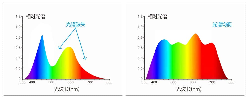 三恩時(shí)高精度液體色度儀TS24020 (7)