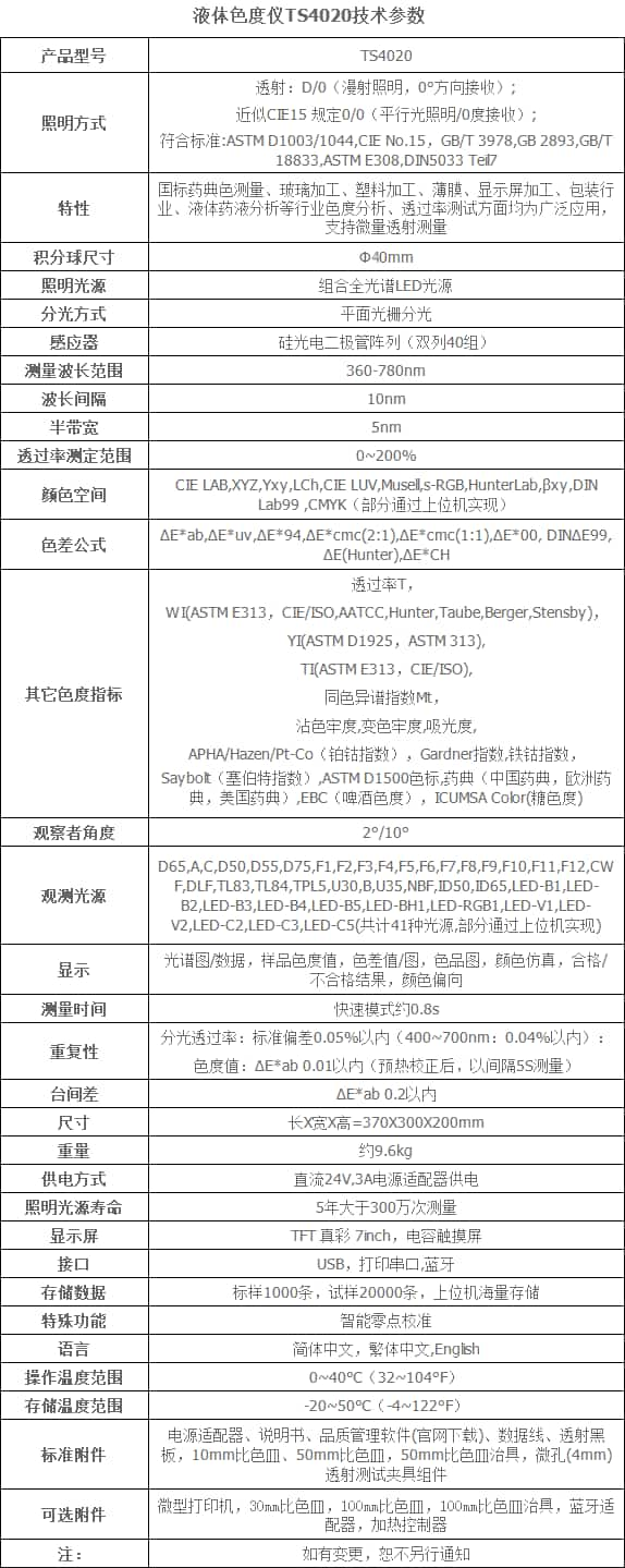 三恩時(shí)高精度液體色度儀TS24020 (1)-副本