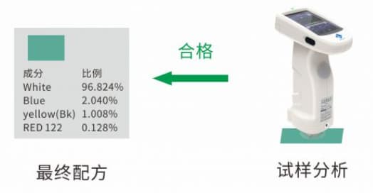 專業(yè)涂料配色軟件—三恩時(shí)PeColor配色軟件 (7)