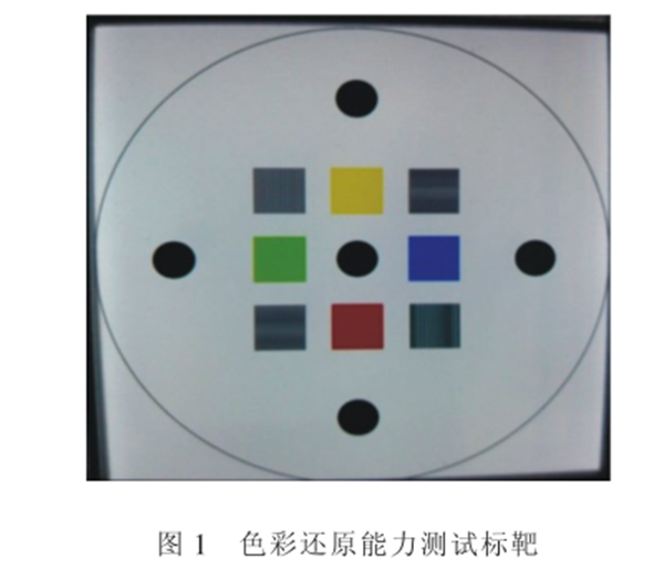 CIELAB色空間在內窺鏡色彩還原能力分析中的應用