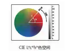 色差儀l值c值h值是什么意思,？