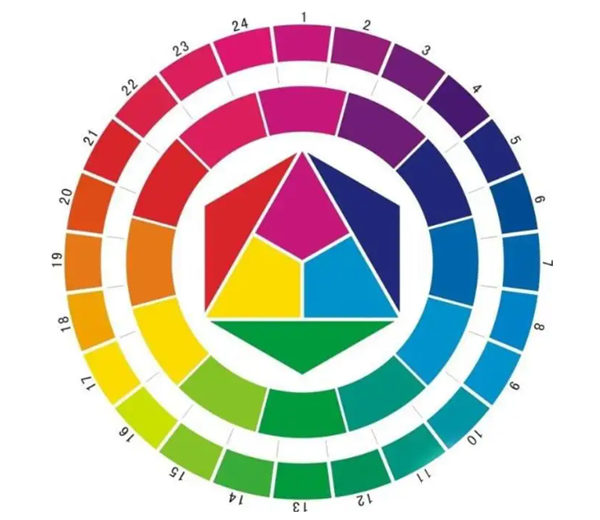 24種顏色是哪些顏色,？如何調(diào)配24色,？