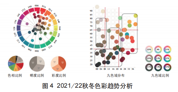 什么是色彩梳理,？色彩梳理及其應(yīng)用